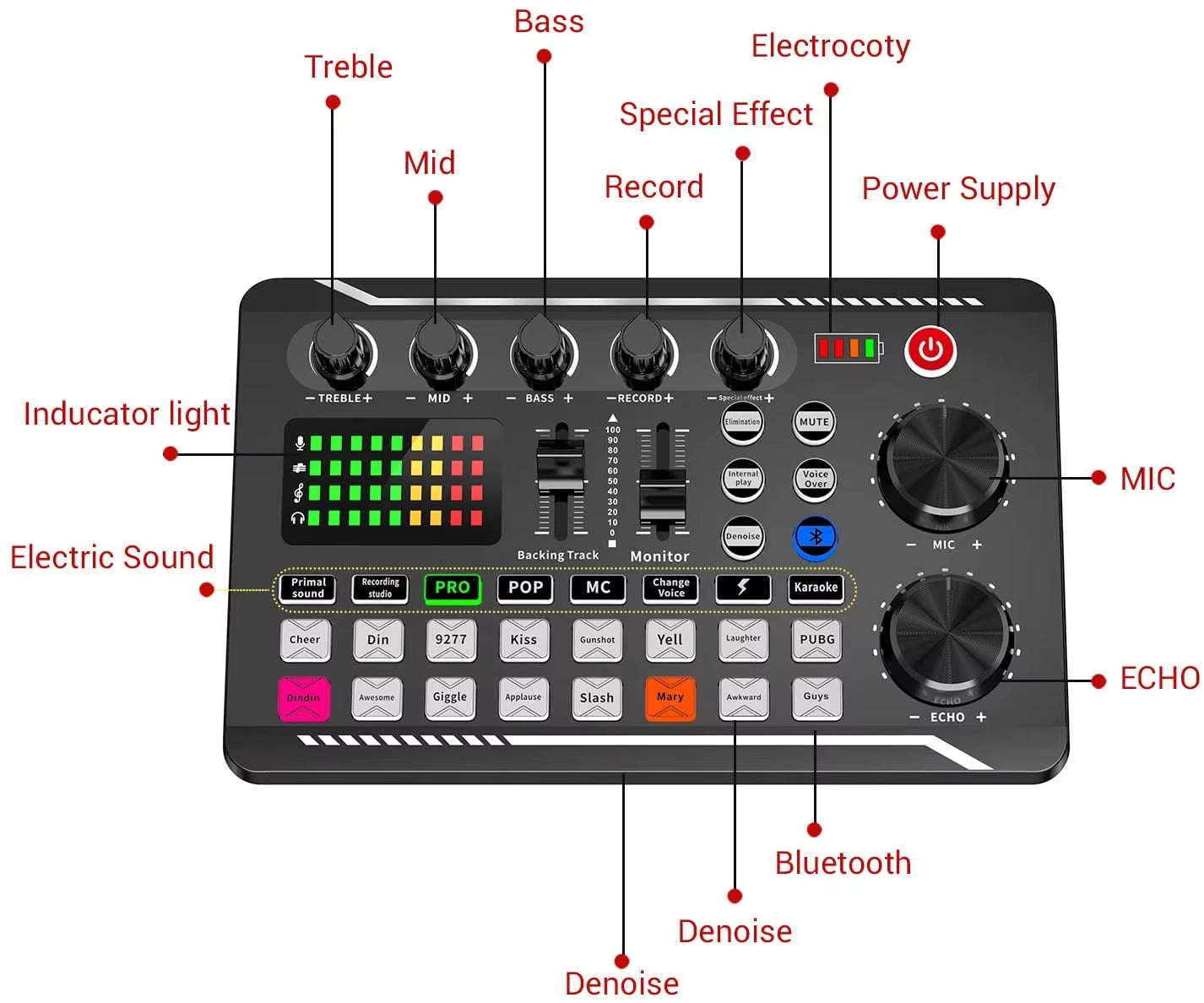 Streaming Microphone Kit with Audio Mixer and Condenser Microphone,Microphone Set for Podcast,Live Broadcast,Podcast